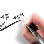 Des chiffres accablants pourcentages